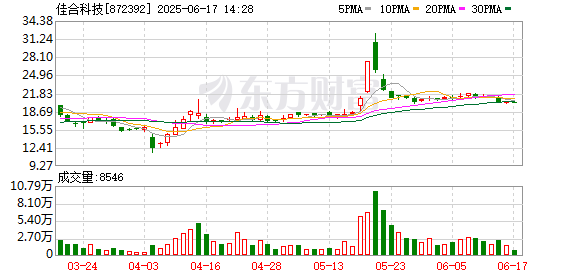 股票配资app 佳合科技：关于全资子公司设立分公司的公告